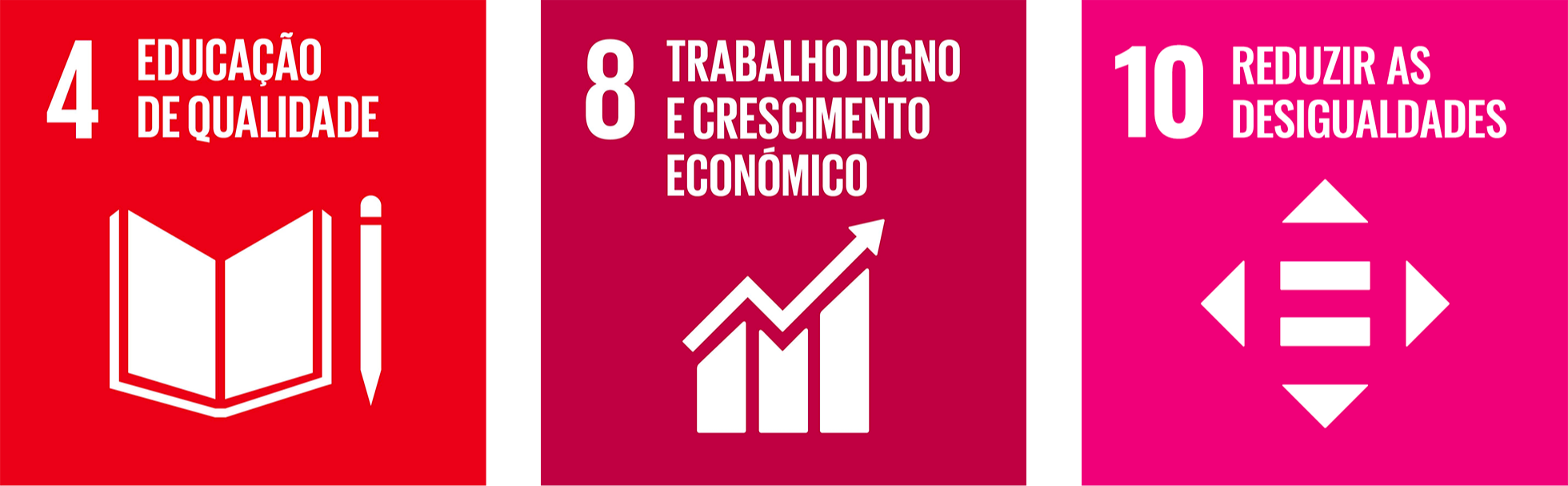 Objectivos de Desenvolvimento Sustentável